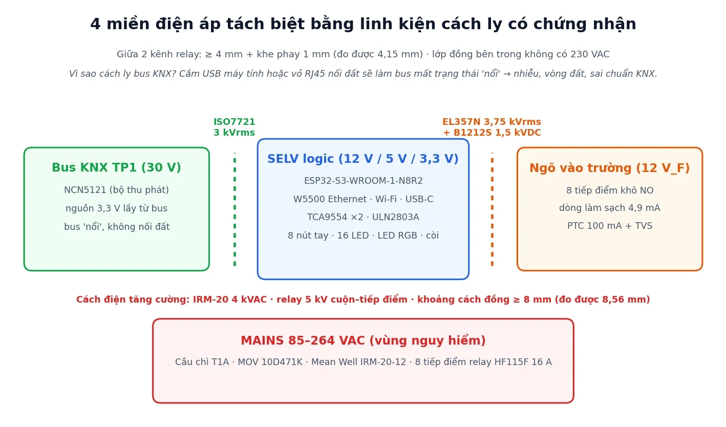 Sơ đồ 4 miền điện áp và linh kiện cách ly giữa các miền