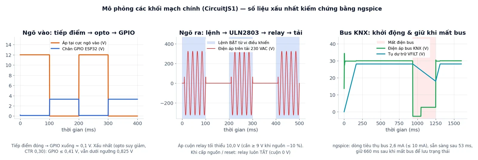 Mô phỏng ngõ vào, ngõ ra relay và nguồn bus KNX