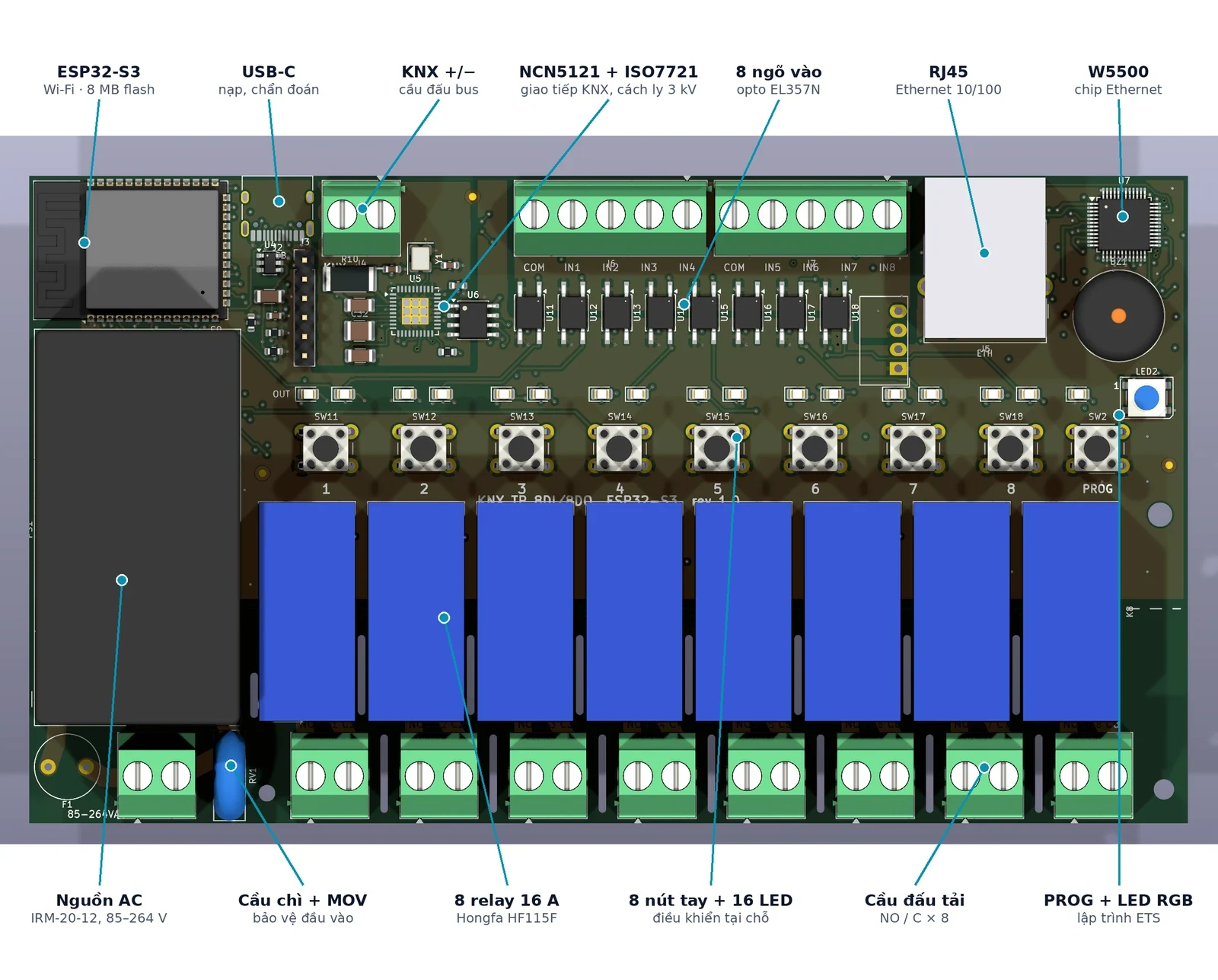 Chú thích các khối chức năng trên mạch PCB nhìn từ trên xuống